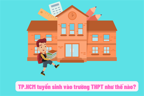 Các trường hợp được tuyển thẳng vào lớp 10 tại Thành phố Hồ Chí Minh